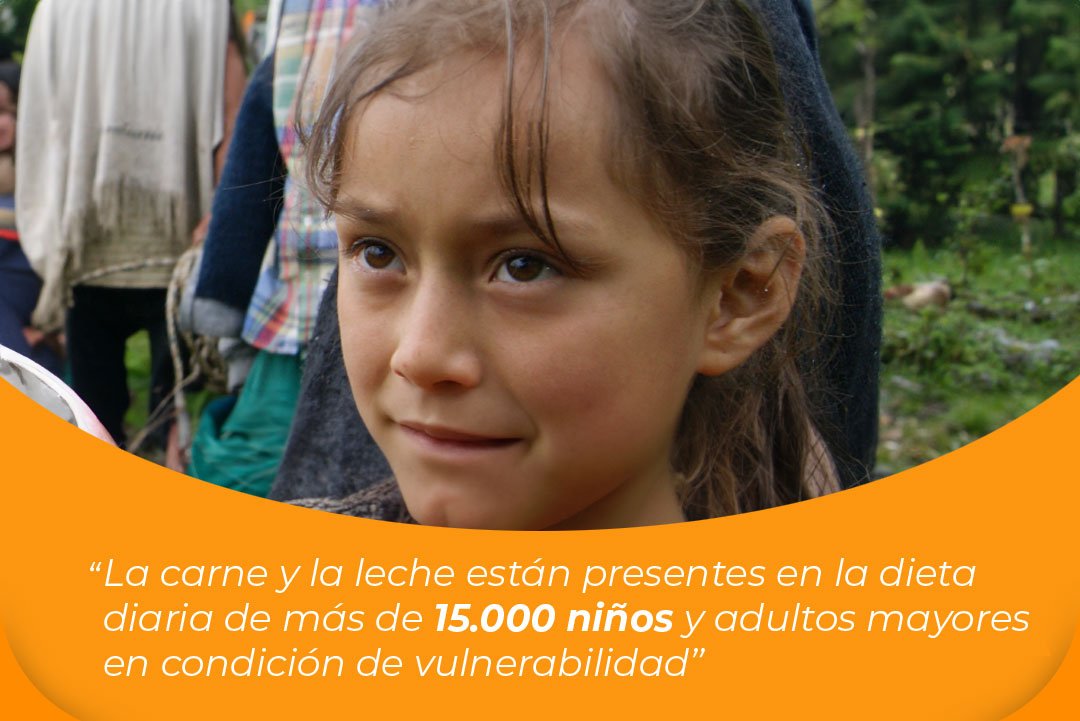 La carne y la leche están presentes en la dieta diaria de más de 15.000 niños y adultos mayores en condición de vulnerabilidad